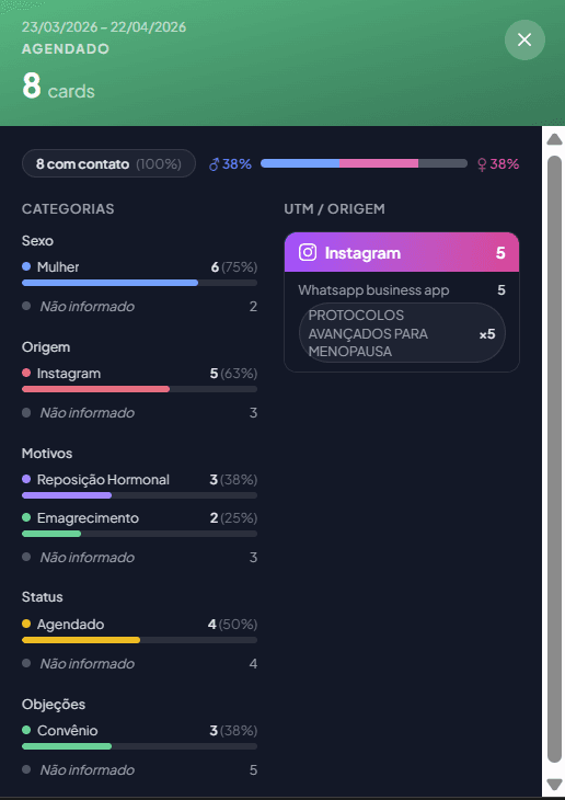Tela de segmentação e tracking de anúncios com categorias, origem e UTM